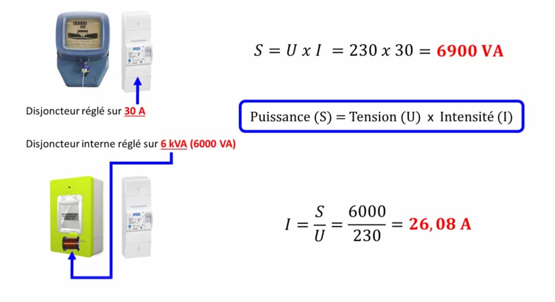 découvrez comment calculer l'amperage nécessaire pour votre disjoncteur afin d'assurer la sécurité et l'efficacité de votre installation électrique. suivez nos conseils pratiques et optimisez votre système électrique en toute confiance.