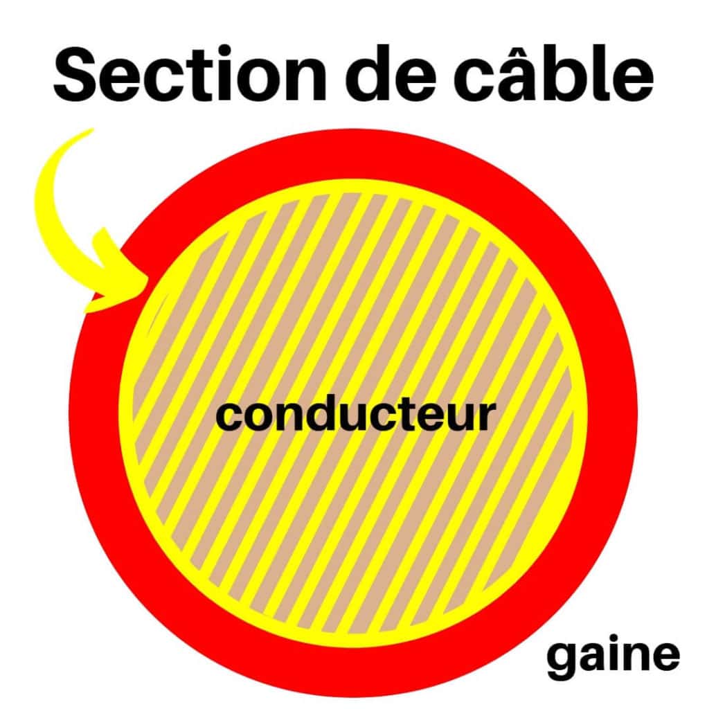 découvrez comment effectuer le calcul de câbles électriques de manière simple et précise. nos conseils vous aideront à choisir le bon câble selon vos besoins en électricité, en tenant compte des normes et de la sécurité.