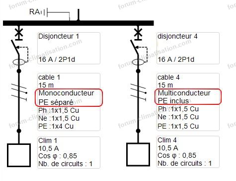 découvrez notre guide pratique sur le calcul des câbles, qui vous aidera à choisir les dimensions et les sections appropriées pour vos projets électriques. optimisez vos installations avec des conseils experts et des outils de calcul adaptés.