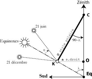 découvrez notre guide complet sur le calcul solaire, une méthode essentielle pour évaluer la production d'énergie solaire et optimiser l'installation de panneaux photovoltaïques. apprenez à tirer le meilleur parti de votre espace et à maximiser vos économies d'énergie.