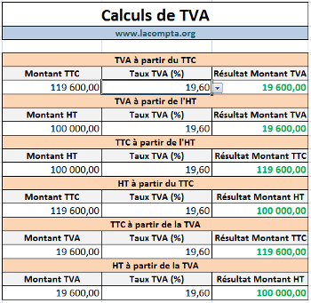 découvrez comment calculer facilement la tva à 19% sur excel avec nos astuces et formules pratiques. optimisez votre gestion financière en maîtrisant les outils nécessaires pour un calcul précis et rapide.