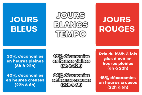 découvrez le calendrier edf 2022, comprenant toutes les dates importantes, les tarifs, et les conseils pour mieux gérer votre consommation d'énergie tout au long de l'année.