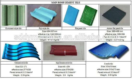 découvrez notre catalogue de tuiles, où vous trouverez une large sélection de styles, couleurs et matériaux pour embellir votre toiture. trouvez l'inspiration et les meilleures solutions pour votre projet de construction ou de rénovation.