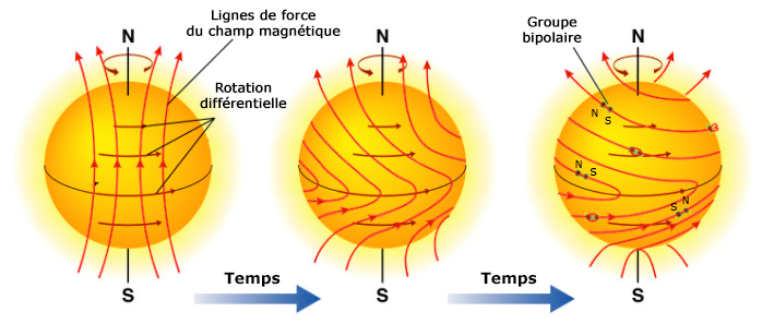 découvrez comment les champs magnétiques influencent l'efficacité des systèmes photovoltaïques. apprenez les principes derrière cette technologie innovante et son impact sur la production d'énergie solaire.