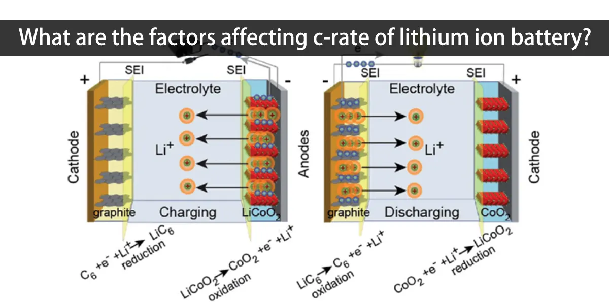 découvrez tout sur les batteries lithium-ion : leur fonctionnement, leurs avantages, et comment optimiser leur charge pour prolonger leur durée de vie. informez-vous sur les meilleures pratiques de recharge et les technologies innovantes qui rendent cette source d'énergie incontournable.
