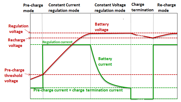 découvrez tout sur les batteries lithium-ion : leur fonctionnement, leurs avantages, et des conseils pour optimiser leur charge afin de prolonger leur durée de vie.