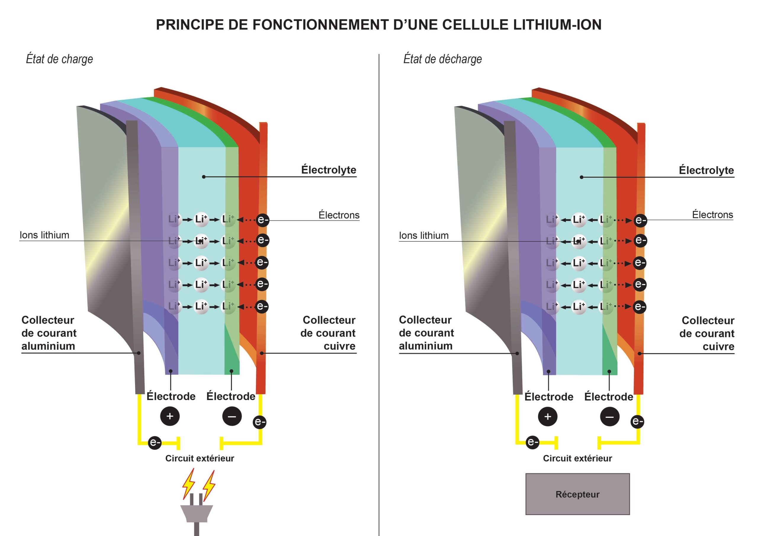 découvrez tout ce qu'il faut savoir sur la charge lithium : technologie, avantages, conseils d'utilisation et précautions pour maximiser la durée de vie de vos appareils électriques. restez informé et optimisez vos batteries au lithium.