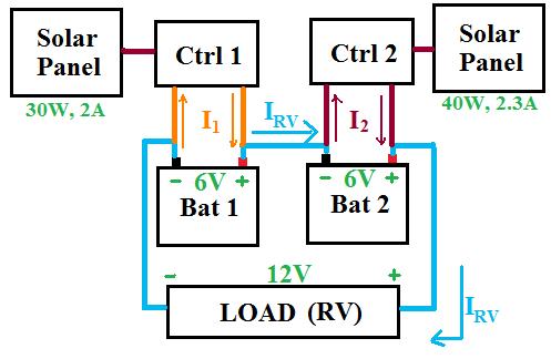 découvrez comment charger efficacement deux batteries en série. suivez nos conseils pratiques pour optimiser le processus de charge, assurer la longévité de vos batteries et éviter les erreurs courantes. parfait pour les passionnés d'électronique et les bricoleurs !