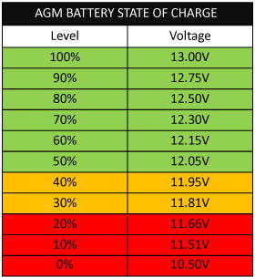 découvrez comment charger efficacement votre batterie agm grâce à nos conseils et méthodes adaptées. assurez-vous d'optimiser la durée de vie et les performances de votre batterie avec des étapes simples et des recommandations de produits.