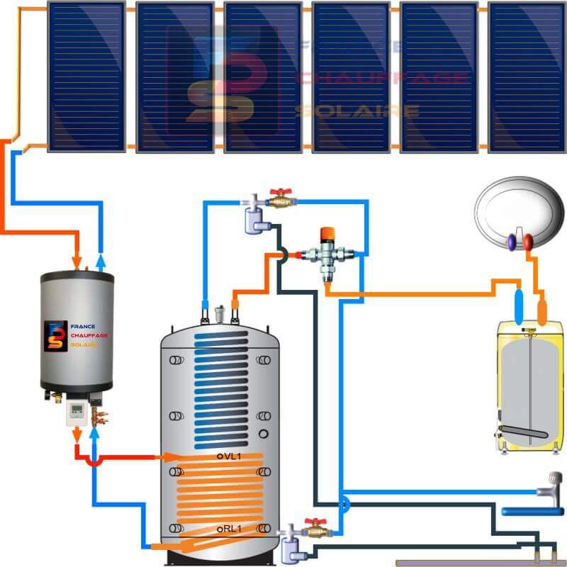 découvrez les avantages du chauffage solaire pour un confort optimal tout en réduisant votre empreinte carbone. economique et écologique, le chauffage solaire transforme l'énergie du soleil en chaleur pour votre maison, vous permettant de réaliser des économies sur vos factures d'énergie. optez pour une solution durable et respectueuse de l'environnement!