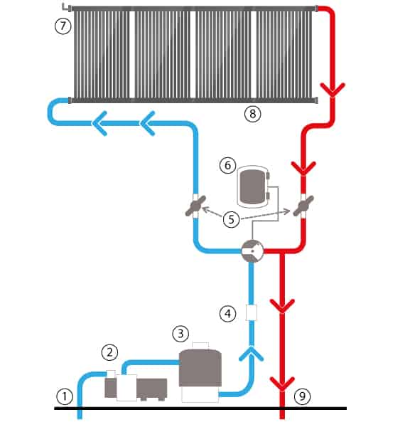découvrez les avantages du chauffage solaire, une solution écologique et économique pour chauffer votre maison. profitez d'une énergie renouvelable qui réduit vos factures et diminue votre empreinte carbone.