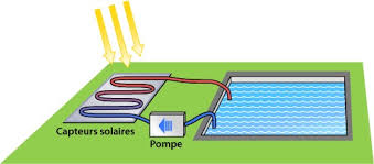découvrez les avantages du chauffage solaire : une solution économique et écologique pour chauffer votre maison tout en réduisant votre empreinte carbone. optez pour une énergie renouvelable et faites des économies sur vos factures d'énergie avec notre guide sur les systèmes de chauffage solaire.