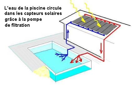 découvrez comment le chauffage solaire pour piscine transforme votre expérience estivale. profitez d'une température d'eau agréable et prolongée tout en réduisant vos coûts énergétiques grâce à une solution écologique et économique.