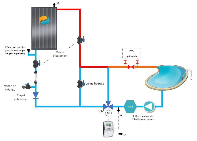 découvrez les avantages du chauffage solaire pour votre piscine : une solution écologique et économique pour profiter d'une eau à température idéale tout au long de la saison. optez pour une installation durable et réduisez vos factures d'énergie tout en respectant l'environnement.