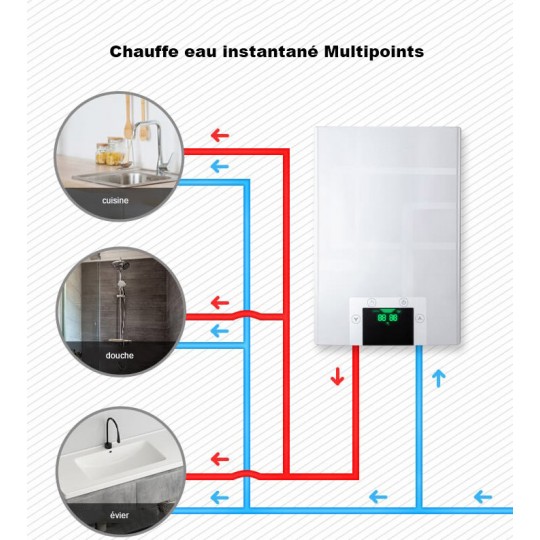 découvrez les avantages des chauffe-eaux directs : une solution rapide et efficace pour un approvisionnement en eau chaude instantané. idéal pour les besoins quotidiens, optimisez votre confort tout en réduisant votre consommation énergétique.