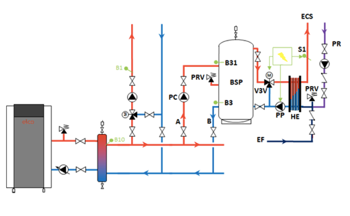 découvrez les avantages des chauffe-eaux en installation série ou parallèle pour un confort optimal et des économies d'énergie. choisissez la solution idéale pour vos besoins domestiques et profitez d'une eau chaude instantanée en toute simplicité.