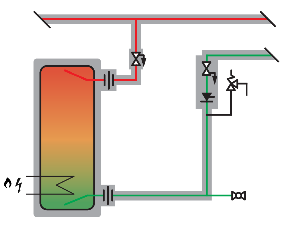 découvrez les avantages des chauffe-eau en série et en parallèle pour optimiser votre consommation d'eau chaude. comparez les performances, l'efficacité énergétique et les meilleures configurations pour répondre à vos besoins, tout en garantissant un confort optimal dans votre foyer.