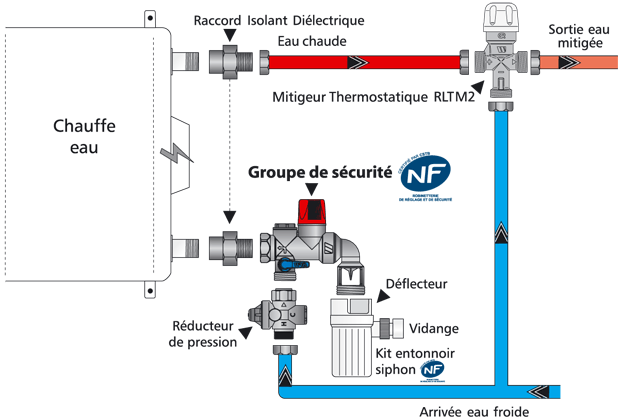 découvrez les avantages des chauffe-eaux en série et en parallèle. apprenez à choisir la meilleure configuration pour vos besoins en eau chaude, optimiser votre confort tout en réduisant votre consommation d'énergie.