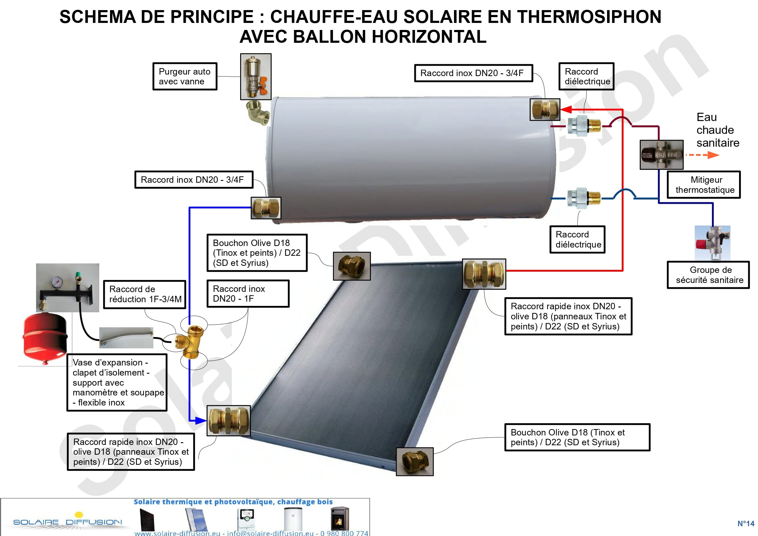 découvrez les avantages du chauffe-eau solaire : une solution écologique et économique pour produire de l'eau chaude tout en réduisant votre empreinte carbone. optez pour une énergie renouvelable et faites des économies sur vos factures d'énergie.