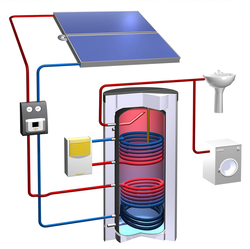 découvrez les avantages du chauffe-eau solaire : une solution écologique et économique pour le chauffage de votre eau sanitaire. augmentez votre indépendance énergétique tout en réduisant votre empreinte carbone avec cette technologie durable.