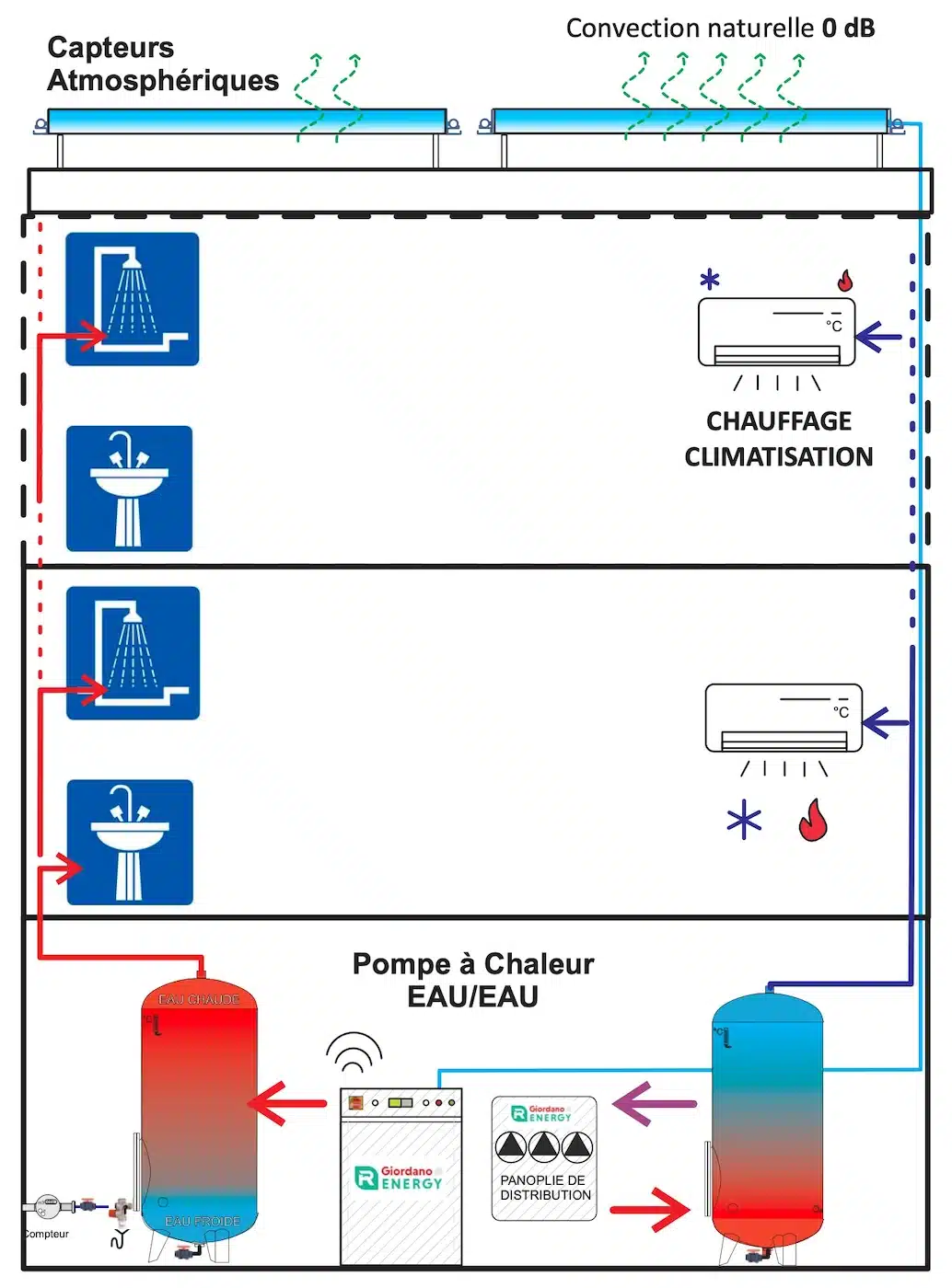 découvrez le chauffe-eau solaire giordano, une solution écologique et économique pour profiter d'eau chaude toute l'année. avec sa technologie innovante et ses performances optimales, réduisez votre facture d'énergie tout en préservant l'environnement. optez pour un confort durable avec giordano.