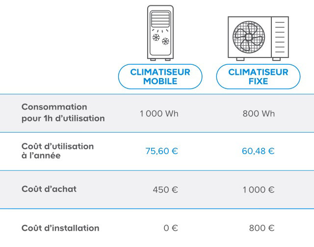 découvrez comment faire le meilleur choix de climatiseur pour votre espace. comparez les différents modèles, explorez les caractéristiques essentielles et optez pour une solution optimale pour votre confort tout en réduisant votre consommation énergétique.