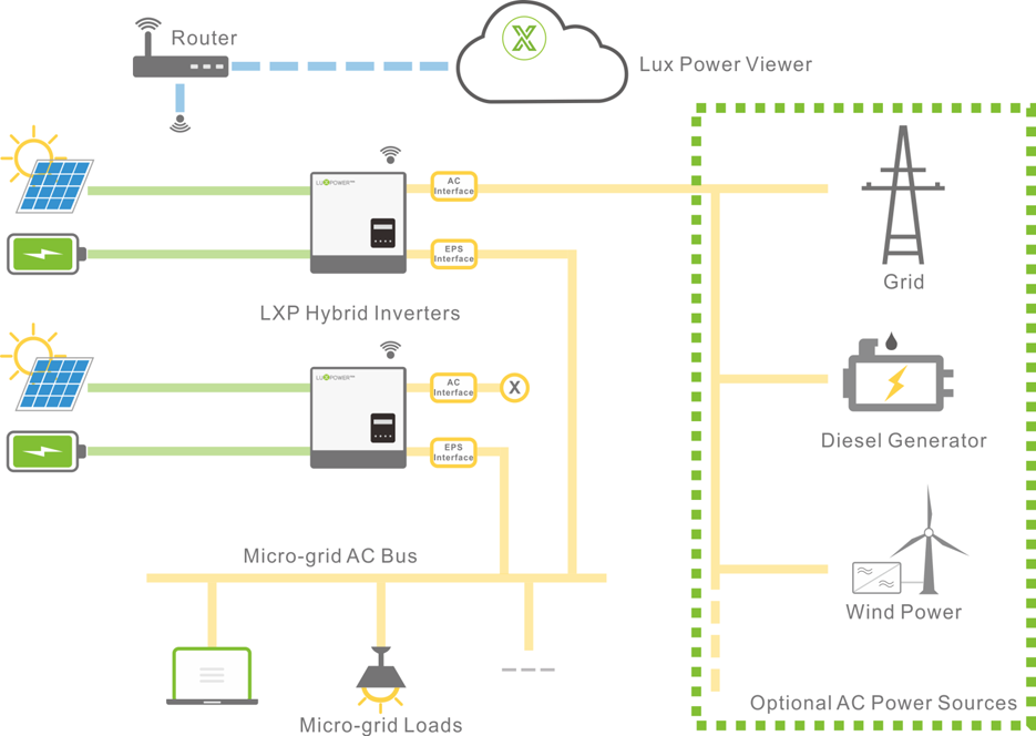 découvrez comment faire le meilleur choix d'onduleur pour vos besoins en énergie. comparez les différents types, capacités et fonctionnalités pour assurer une protection optimale de vos équipements électriques.