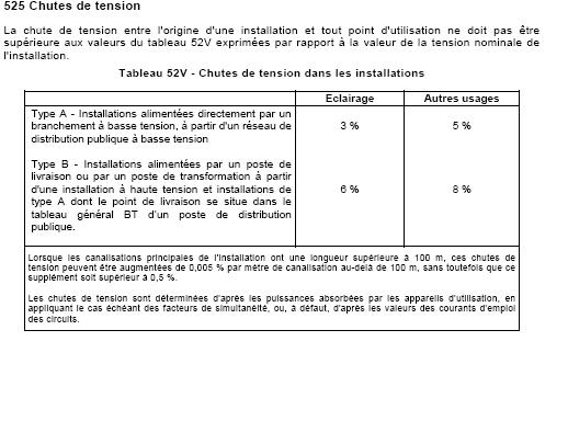 découvrez ce qu'est la chute de tension, ses causes, ses conséquences sur les appareils électriques et comment prévenir ce phénomène pour assurer un bon fonctionnement de votre installation électrique.