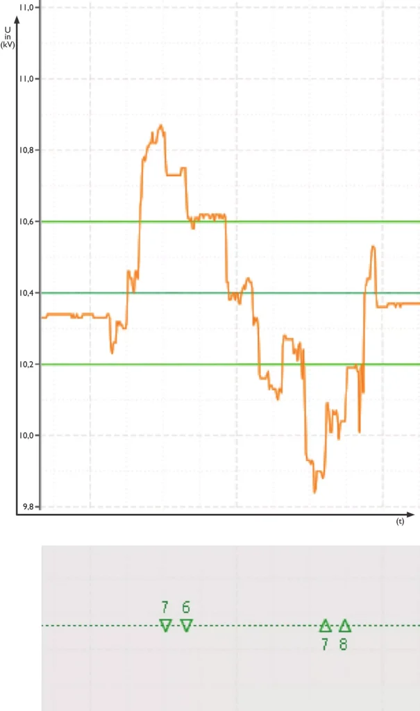découvrez ce qu'est la chute de tension, ses causes, ses effets sur les dispositifs électriques et comment y remédier pour assurer une meilleure performance de vos installations.