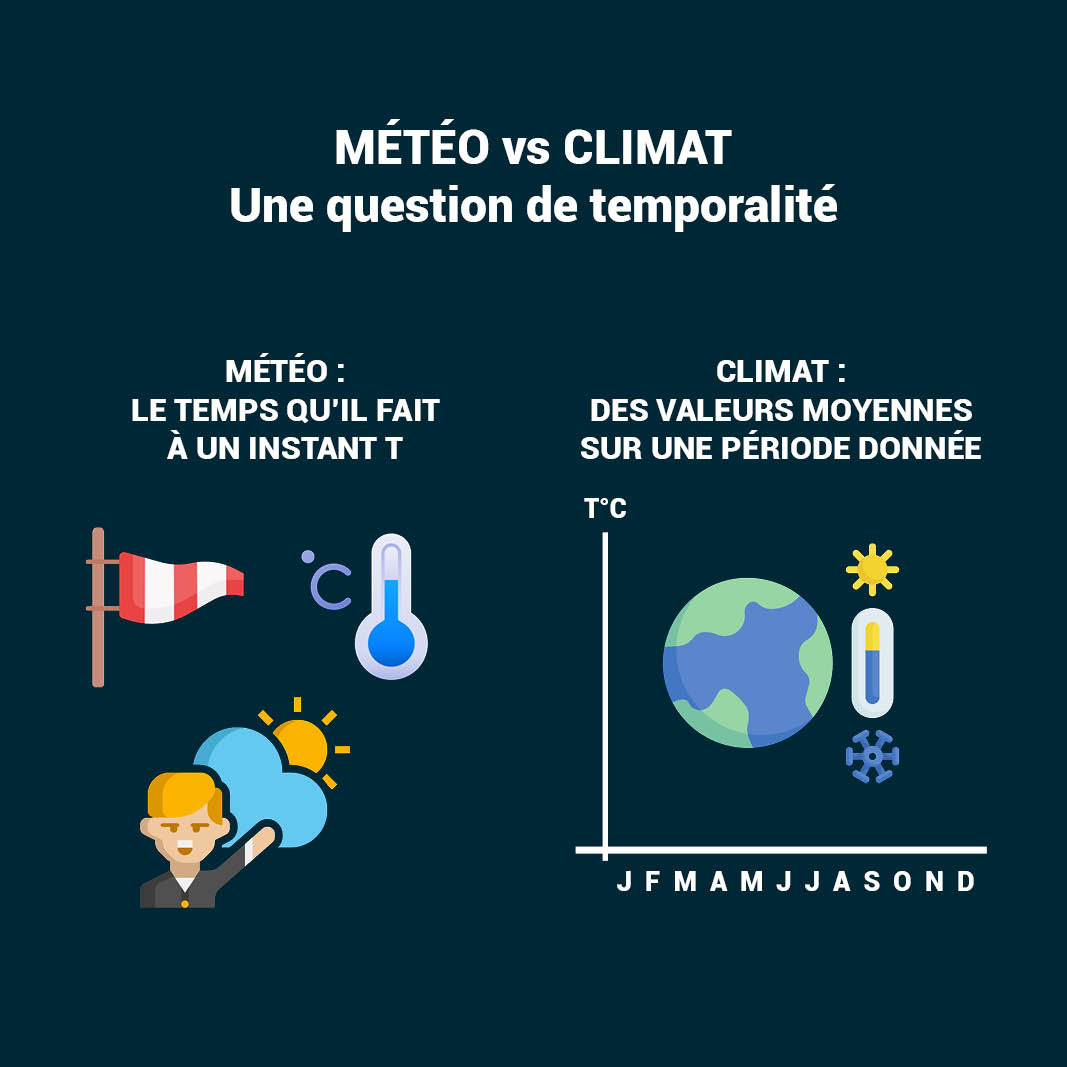 découvrez les enjeux du climat, les changements climatiques et leurs impacts sur notre planète. explorez des solutions pour lutter contre le réchauffement et préserver notre environnement.