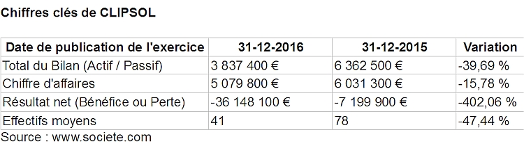 découvrez clipsol, votre solution innovante pour des clips audio et vidéo de qualité exceptionnelle. améliorez vos projets créatifs avec notre technologie avancée et notre interface conviviale.