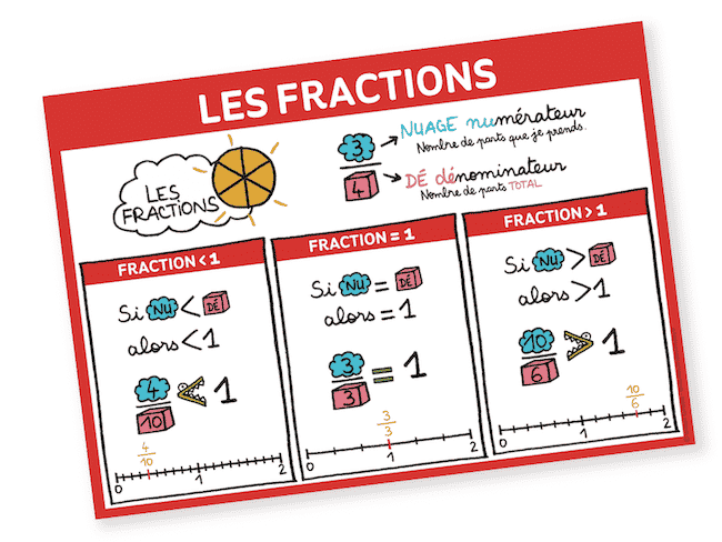 découvrez notre analyse approfondie des différences et similitudes entre divers sujets. comparez les options pour faire des choix éclairés grâce à des données claires et des tableaux comparatifs.