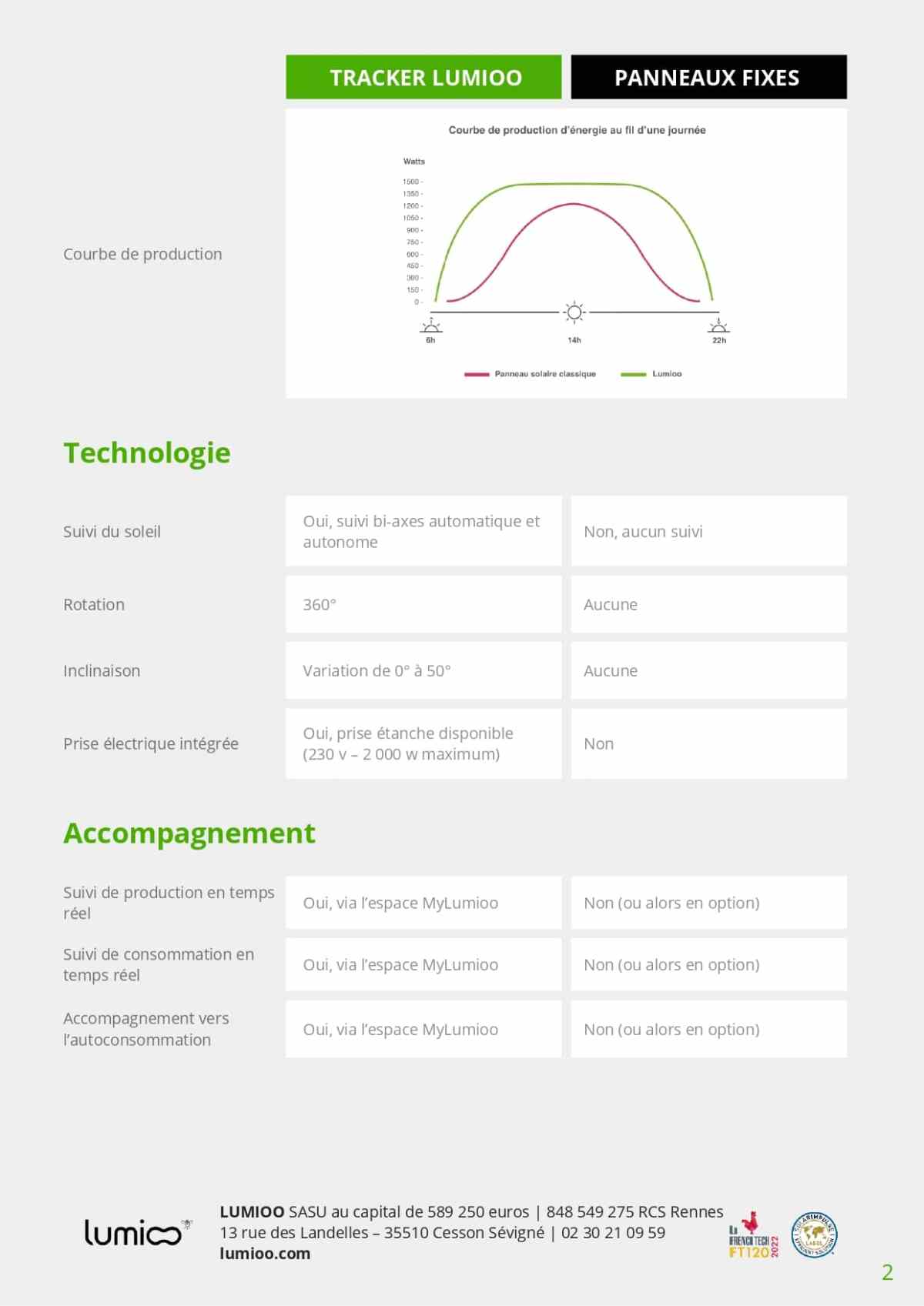 découvrez notre comparatif détaillé des panneaux photovoltaïques pour vous aider à choisir la solution idéale pour votre installation solaire. analysez les performances, les prix et les caractéristiques des différents modèles disponibles sur le marché.