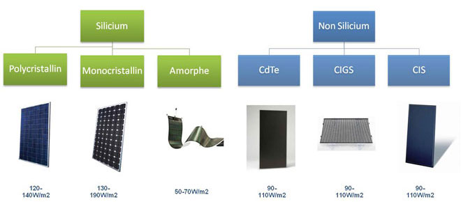découvrez notre comparatif exhaustif des panneaux solaires pour choisir la solution énergétique idéale pour votre maison. analyse des performances, coût, avantages et inconvénients de chaque modèle pour vous aider à prendre une décision éclairée.
