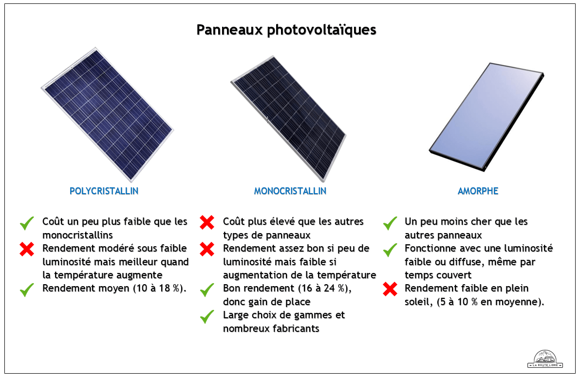 découvrez notre comparatif détaillé des panneaux solaires pour choisir la meilleure solution d'énergie renouvelable. comparez les performances, les prix et les avis pour optimiser votre investissement et réduire votre empreinte carbone.