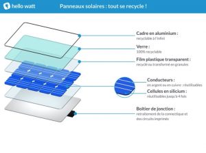 découvrez les différents composants des panneaux solaires, de l'onduleur aux cellules photovoltaïques, pour mieux comprendre leur fonctionnement et optimiser votre installation solaire. apprenez comment chaque élément contribue à la production d'énergie renouvelable.