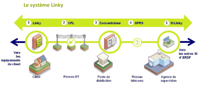 découvrez tout sur le comptage enedis, gestionnaire de réseau électrique en france. apprenez comment suivre votre consommation d'énergie, comprendre vos factures et bénéficier des services proposés par enedis.
