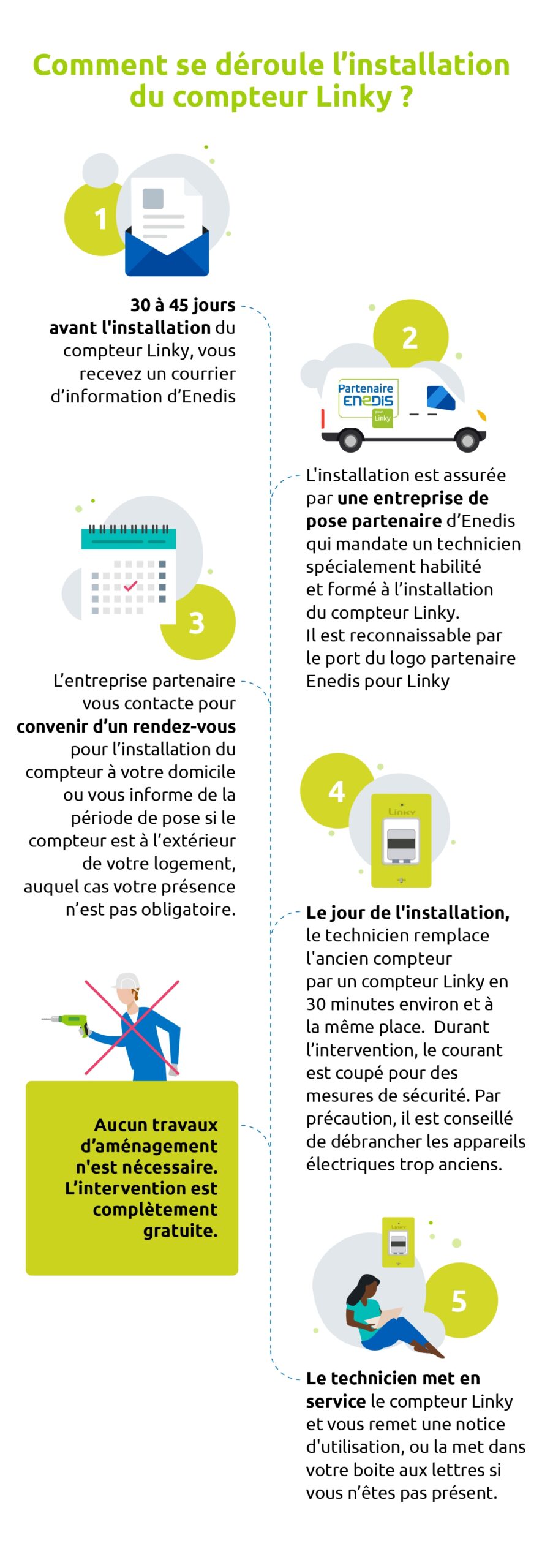 découvrez tout ce qu'il faut savoir sur votre compte linky enedis : gestion de votre consommation d'électricité, suivi des relevés de compteur et optimisation de votre facture. accédez facilement à vos informations et faites le choix d'une gestion énergétique éclairée.