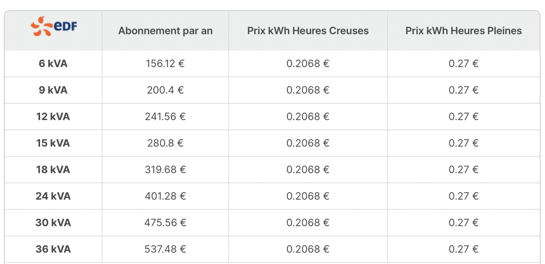 découvrez les prix des compteurs edf et comparez les options disponibles pour optimiser votre consommation d'énergie. informez-vous sur les tarifs, les types de compteurs et comment choisir celui qui convient le mieux à vos besoins.