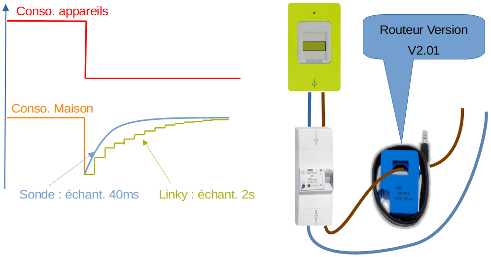 découvrez le compteur linky solaire, une solution innovante pour suivre votre production d'énergie solaire et optimiser votre consommation. adoptez une gestion intelligente de votre électricité avec des fonctionnalités avancées, tout en contribuant à la transition énergétique.
