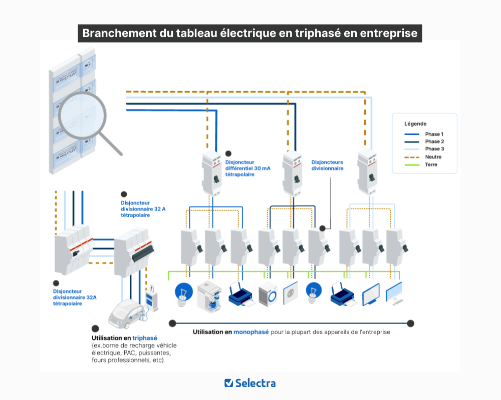 découvrez tout sur le compteur linky triphasé : fonctionnement, avantages et conseils d'installation. optimisez votre consommation d'énergie et simplifiez votre gestion électrique avec cette solution innovante.