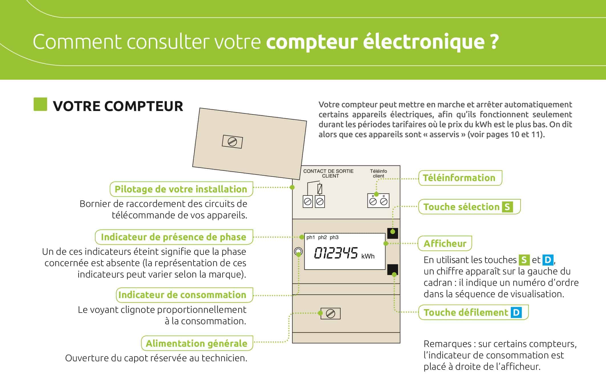 découvrez tout sur le compteur linky triphasé : fonctionnement, avantages, et conseils d'installation. optez pour une gestion optimisée de votre consommation d'énergie avec ce dispositif innovant.