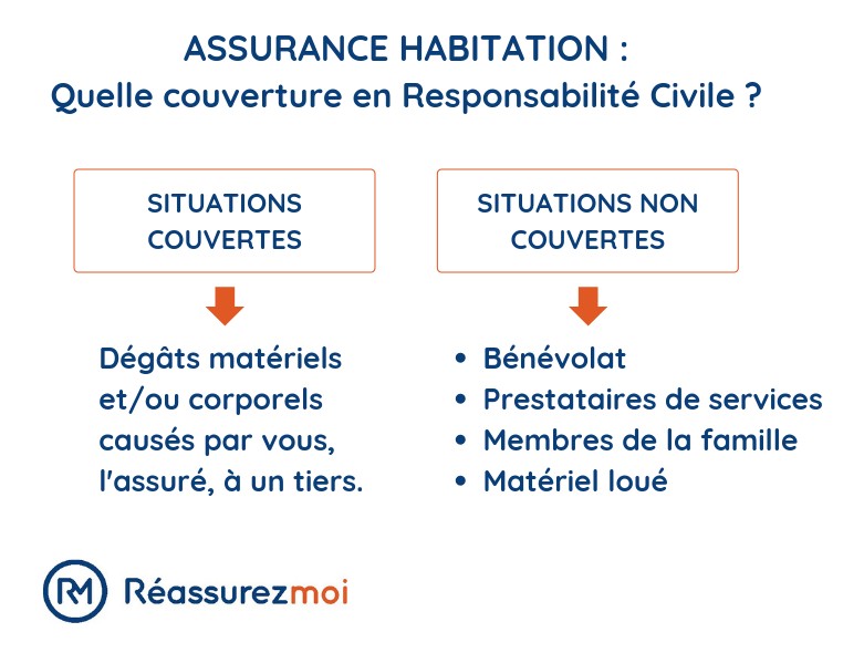 découvrez les conditions d'assurance habitation en 2019 : les garanties essentielles, les exclusions, et les conseils pour choisir la meilleure couverture pour protéger votre logement.