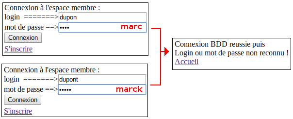 découvrez les raisons possibles d'une connexion échouée et comment résoudre ce problème rapidement. obtenez des conseils pratiques pour rétablir votre accès et ne laissez plus les dysfonctionnements techniques vous freiner.