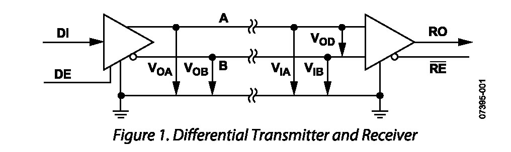 découvrez tout sur la connexion rs485 : ses principes de fonctionnement, ses applications industrielles et comment l'implémenter pour une communication série efficace entre dispositifs. optimisez votre réseau avec rs485.