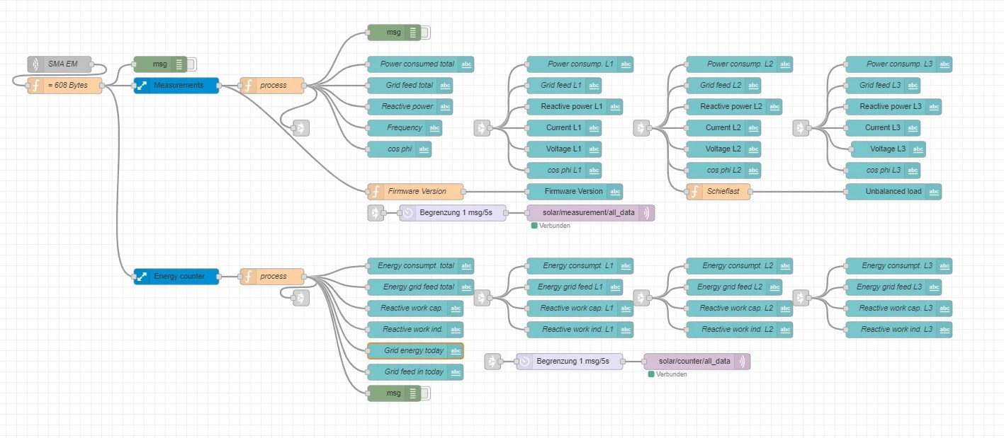 accédez facilement à votre compte sunny portal pour surveiller et gérer la production d'énergie de vos installations solaires. connectez-vous en toute sécurité et découvrez des statistiques détaillées pour optimiser votre consommation énergétique.