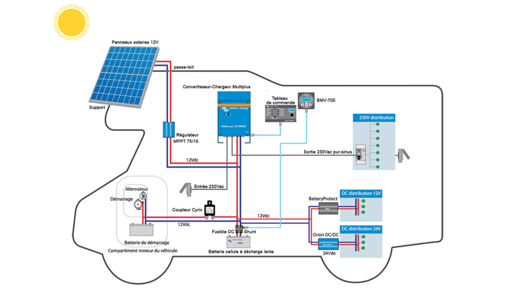 découvrez tout sur la consommation 12v : conseils, astuces et solutions pour optimiser l'utilisation de vos appareils électriques alimentés par une tension de 12 volts. informez-vous sur les équipements écoénergétiques et maximisez l'efficacité de vos installations.