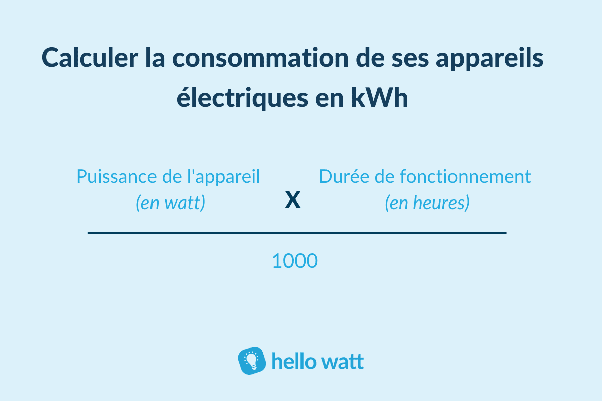 découvrez comment optimiser la consommation de vos appareils pour réduire vos factures d'énergie et préserver l'environnement. des conseils pratiques et des astuces pour une utilisation responsable et efficace de vos appareils au quotidien.