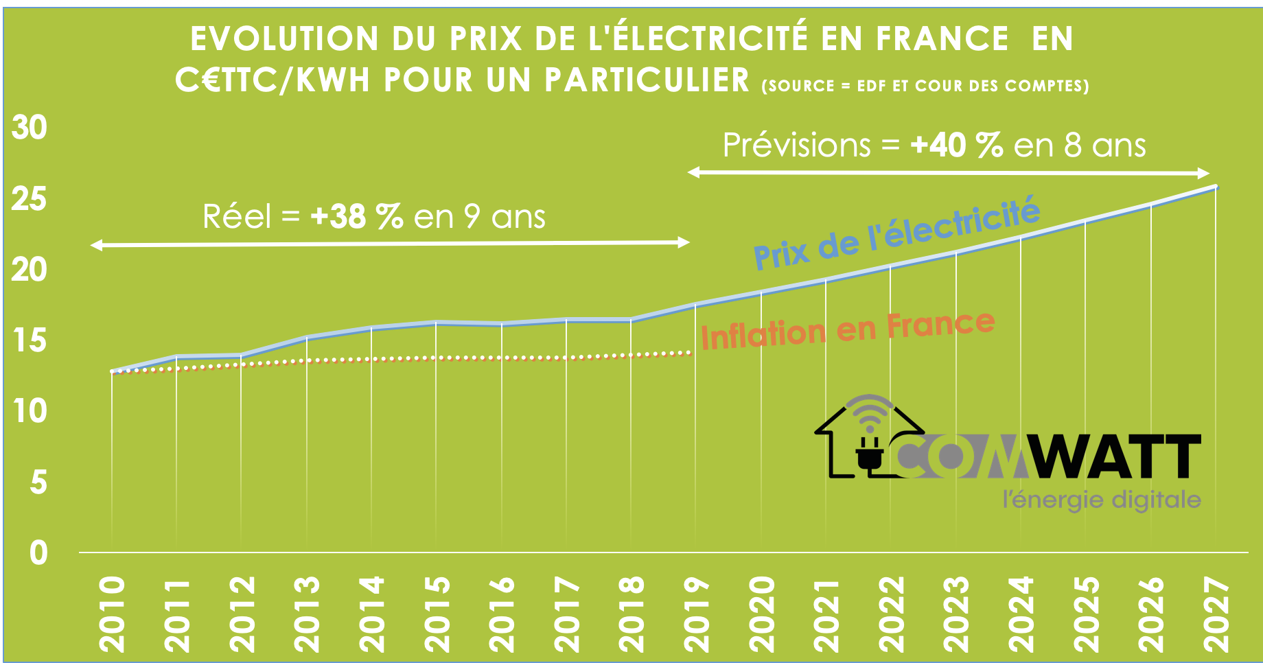découvrez tout ce qu'il faut savoir sur la consommation d'électricité edf. analysez vos factures, comprenez votre utilisation et optimisez vos dépenses énergétiques pour réduire votre impact environnemental tout en profitant d'une énergie fiable.