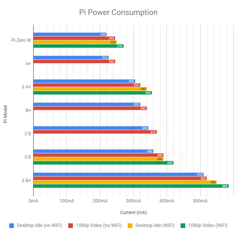 découvrez tout sur la consommation électrique du raspberry pi : astuces pour optimiser son efficacité énergétique, évaluer sa consommation en fonction des modèles et apprendre à gérer vos projets tout en réduisant l'impact sur votre facture d'électricité.